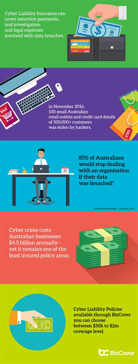Cyber Liability Insurance Quotes In Australia Bizcover Cyber Liability Insurance Quotes In Australia Bizcover