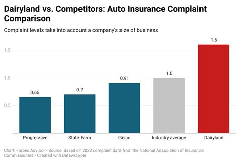 Dairyland Car Insurance Review Forbes Advisor Dairyland Car Insurance Review Forbes Advisor