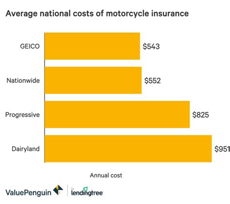 Dairyland Motorcycle Insurance Quote Reviewmotors Co Dairyland Motorcycle Insurance Quote Reviewmotors Co
