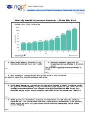 Data Crunch How Does The Cost Of Health Insurance Premiums Vary By Age Data Crunch How Does The Cost Of Health Insurance Premiums Vary By Age