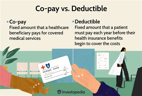 Deductible Vs Premium Unraveling Health Insurance Costs Total Deductible Vs Premium Unraveling Health Insurance Costs Total