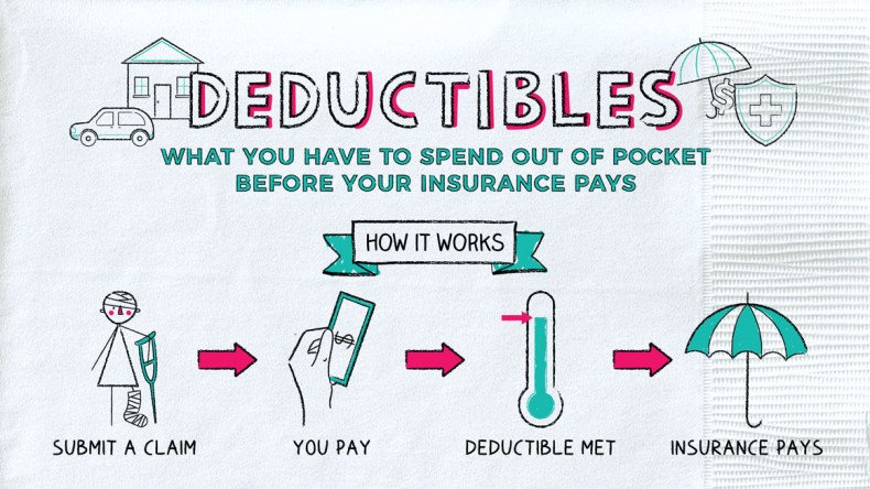 Deductibles Explained Etrustedadvisor Deductibles Explained Etrustedadvisor