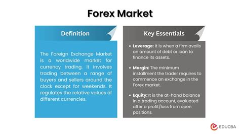 Definition Of Foreign Exchange Market In Finance Definition Of Foreign Exchange Market In Finance