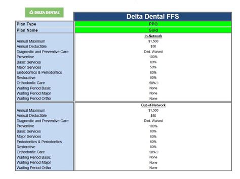 Delta Dental Plan Ifs Insurance And Financial Services Delta Dental Plan Ifs Insurance And Financial Services