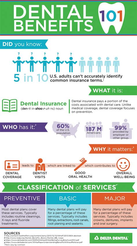 Delta Plus Dental Insurance Life Insurance Quotes Delta Plus Dental Insurance Life Insurance Quotes