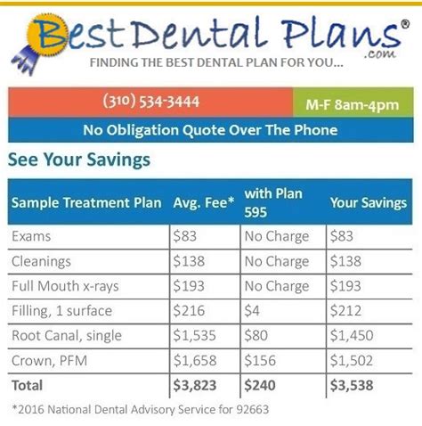 Dental Dental Insurance Plans