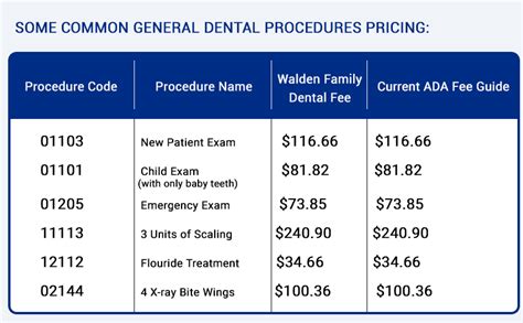 Dental Insurance Finances Walden Family Dental Dentist In Walden Dental Insurance Finances Walden Family Dental Dentist In Walden