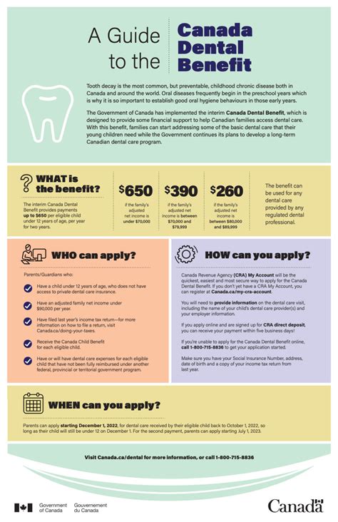 Dental Insurance Is An Essential Part Of Your Benefits Package Dental Dental Insurance Is An Essential Part Of Your Benefits Package Dental