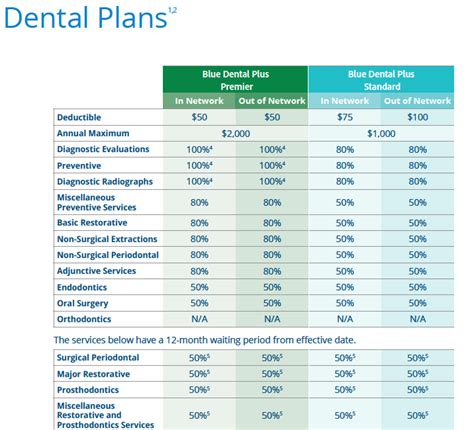 Dental Insurance Plans Blue Dental Plus For Medicare Individuals Dental Insurance Plans Blue Dental Plus For Medicare Individuals