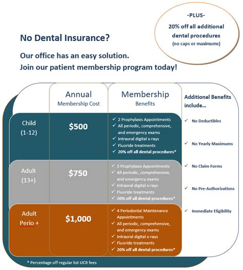 Dental Insurance Plans California Dental Insurance Plans California