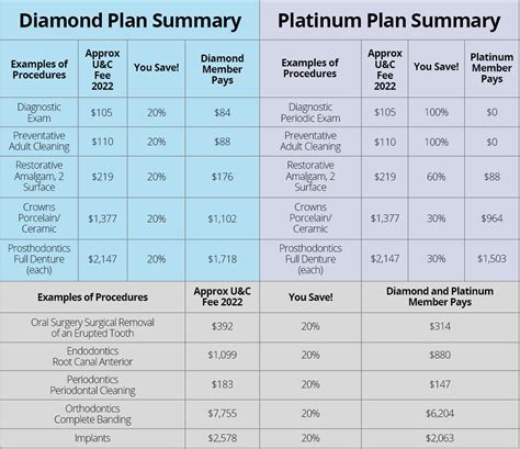 Dental Insurance Savings Calculator Careplus Dental Plans Dental Insurance Savings Calculator Careplus Dental Plans