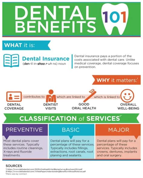 Dental Insurance Virginia Oral Facial Surgery Richmond Va Dental Insurance Virginia Oral Facial Surgery Richmond Va