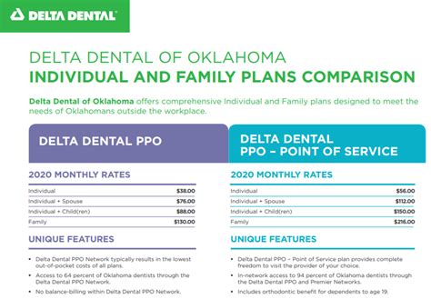Dental Plans 2025 Insurance Trust For Delta Retirees Dental Plans 2025 Insurance Trust For Delta Retirees