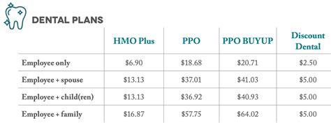 Dental Plans Cigna Dental Hmo Dental Plans Cigna Dental Hmo