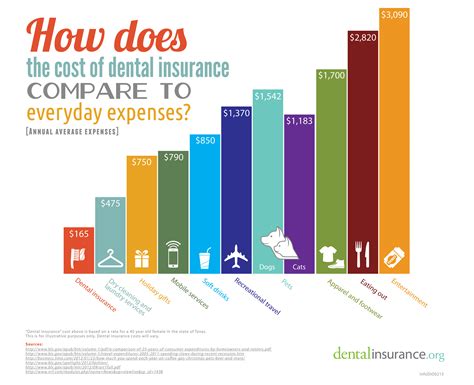 Dentist Insurance Cost