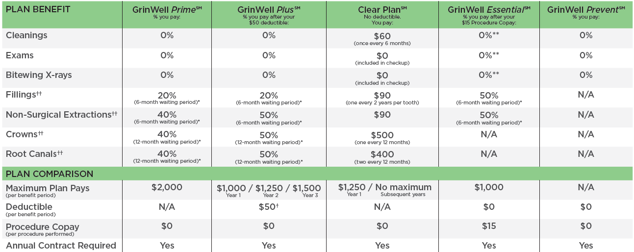 Dentulu Compare Dental Insurance Plans Dental Insurance Dentulu Compare Dental Insurance Plans Dental Insurance