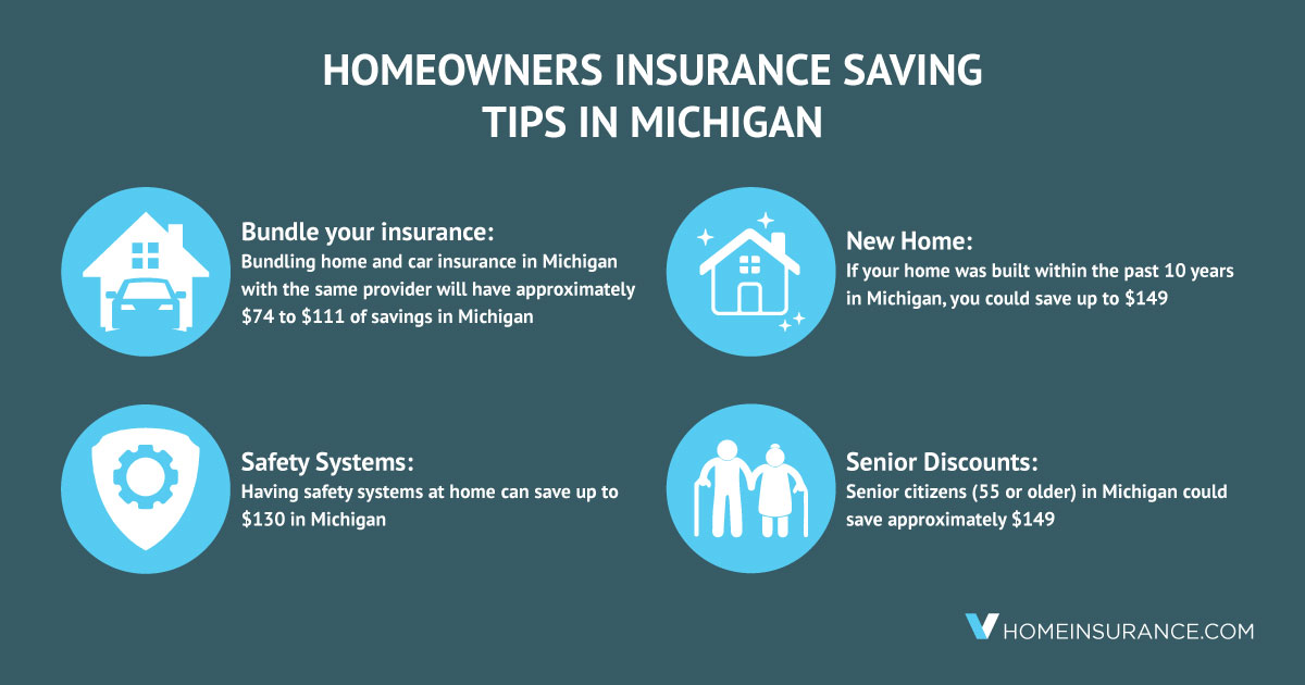 Department Of Insurance Michigan