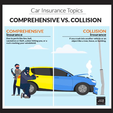 Difference Between Comprehensive And Collision Difference Between
