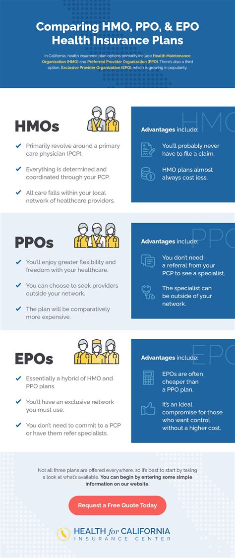 Difference Between Hmo Ppo Epo Plans In California Difference Between Hmo Ppo Epo Plans In California