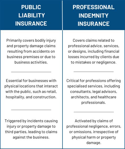 Differences Between Public Liability Professional Indemnity Insurance Differences Between Public Liability Professional Indemnity Insurance