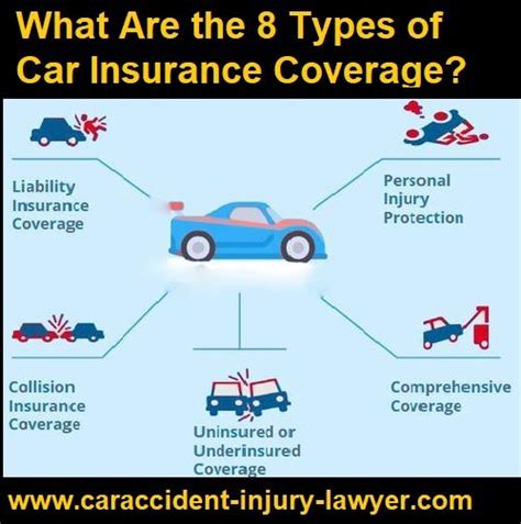 Different Coverages For Auto Insurance Di 2021 Different Coverages For Auto Insurance Di 2021