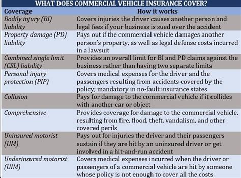 Different Types Of Business Insurance And Consideration Different Types Of Business Insurance And Consideration