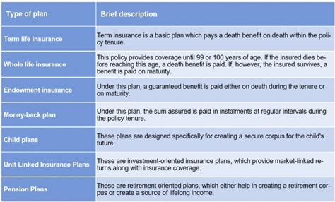 Different Types Of Insurance Plans Geojit Financial Services Blog Different Types Of Insurance Plans Geojit Financial Services Blog