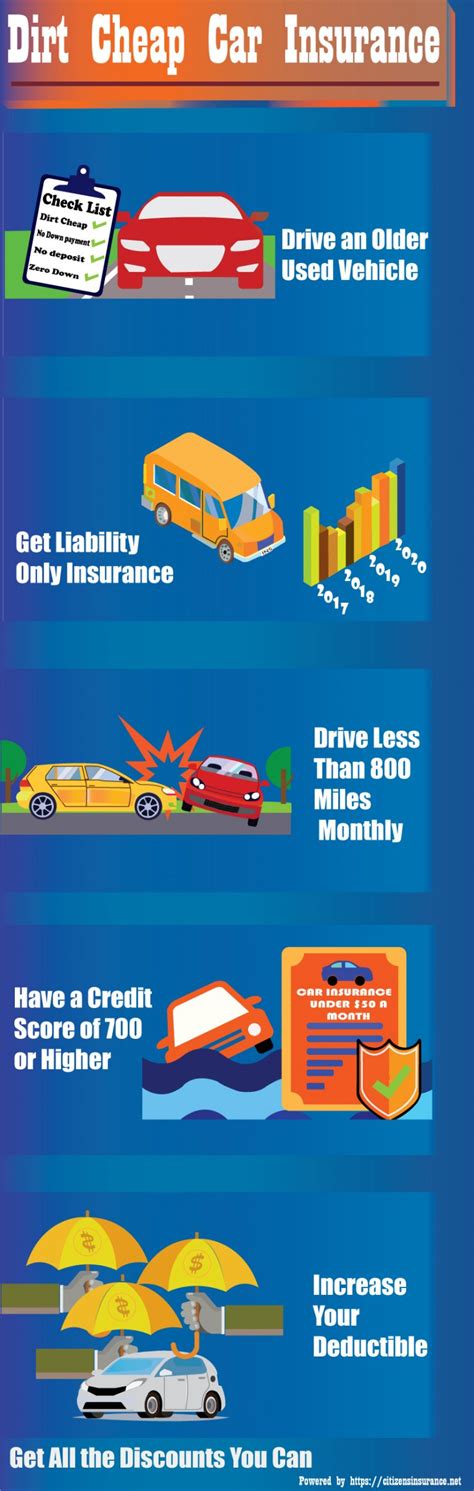Dirt Cheap Car Insurance Competitives Car Insurance Quotes Dirt Cheap Car Insurance Competitives Car Insurance Quotes