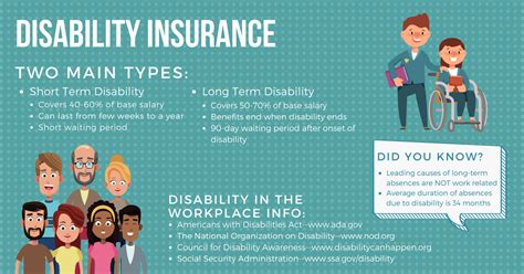 Disability Insurance Definition