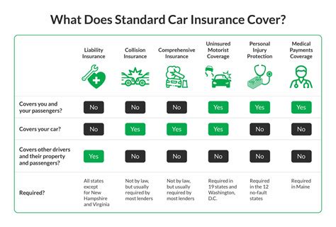 Do I Need Full Coverage On A Financed Car 2023 Do I Need Full Coverage On A Financed Car 2023
