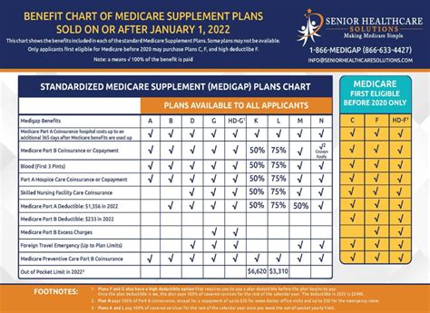 Do Medigap Plans Cover Drugs Recovery Ranger Do Medigap Plans Cover Drugs Recovery Ranger