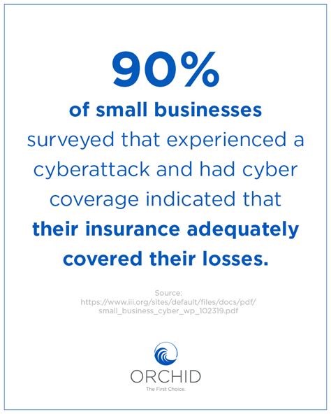 Do Small Businesses Need Cyber Insurance Like The Big Companies Do Small Businesses Need Cyber Insurance Like The Big Companies