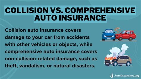 Do You Need Comprehensive And Collision Insurance The General Do You Need Comprehensive And Collision Insurance The General