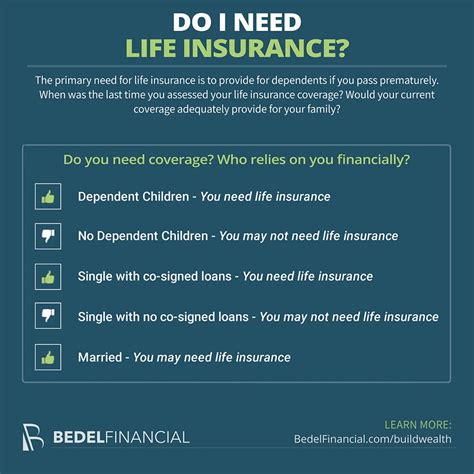 Do You Need Life Insurance Do You Need Life Insurance