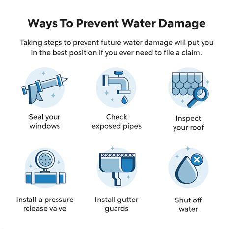 Does Homeowners Insurance Cover Water Damage Quicken Loans Does Homeowners Insurance Cover Water Damage Quicken Loans