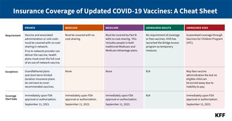 Does Insurance Cover Covid Testing Does Insurance Cover Covid Testing
