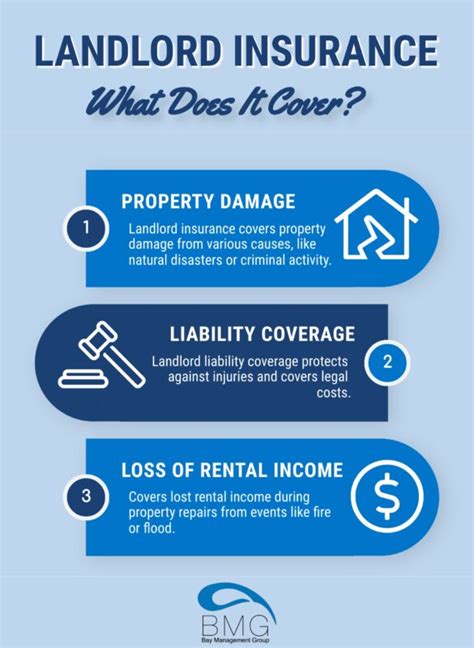 Does Landlord Insurance Cover Tenant Damage To Your Rental Property Does Landlord Insurance Cover Tenant Damage To Your Rental Property