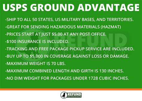 Does Usps Ground Advantage Come With Insurance