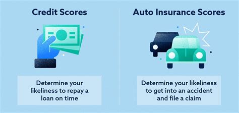 Does Your Credit Score Affect Your Car Insurance
