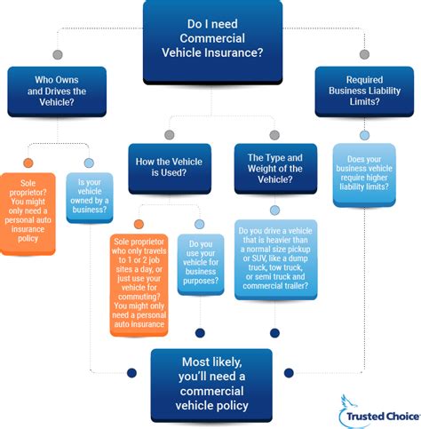 Drive With Confidence The Ultimate Guide To Commercial Auto Insurance