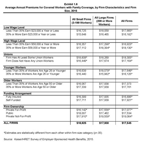 Ehbs 2015 Section One Cost Of Health Insurance 8775 Kff Ehbs 2015 Section One Cost Of Health Insurance 8775 Kff