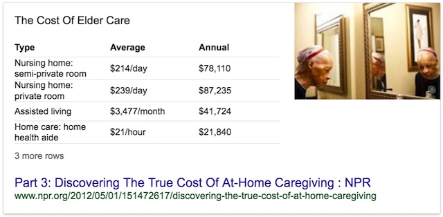 Elder Care Insurance Cost
