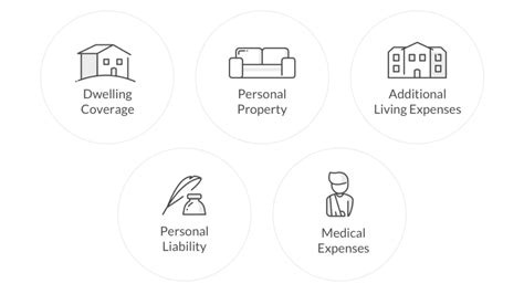 Electronics Insurance And Your Homeowners Policy Lemonade Electronics Insurance And Your Homeowners Policy Lemonade