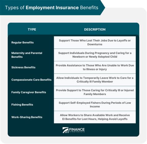 Employment Insurance Benefits How To Apply Employment Insurance Benefits How To Apply