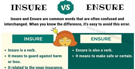 Ensure Insure Easily Confused Words Homophones Words Ensure Insure Easily Confused Words Homophones Words