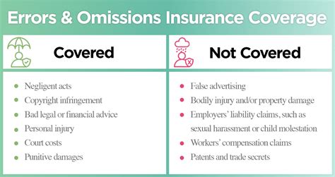Errors And Omission Insurance Meaning Examples Coverage Cost Errors And Omission Insurance Meaning Examples Coverage Cost