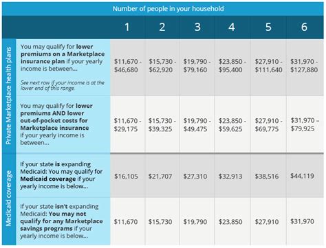 Erwin Insurance Hershey Pa Az Access Health Insurance Income Guidelines Erwin Insurance Hershey Pa Az Access Health Insurance Income Guidelines