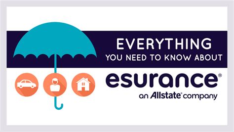 Esurance Car Insurance