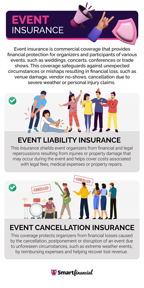Event Insurance The Best Coverage For Your Business Gatherings Event Insurance The Best Coverage For Your Business Gatherings