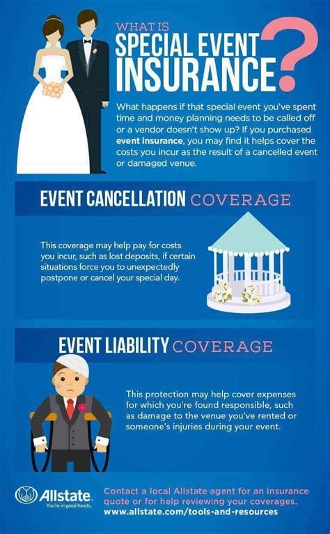 Event Insured